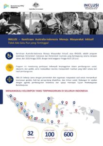 Sekilas tentang INKLUSI, program kemitraan Australia-Indonesia